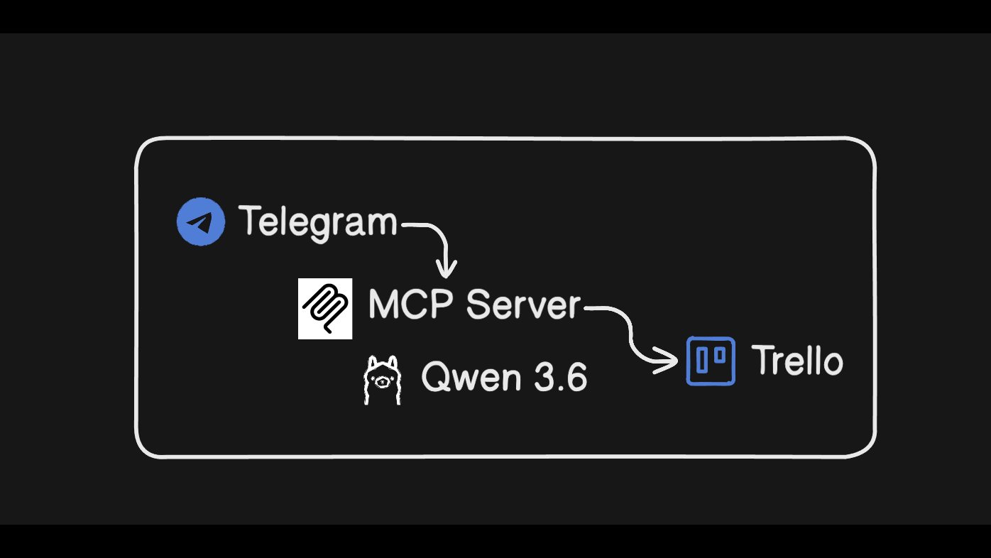 Tutorial: Build a Local-AI Trello Bot with MCP, Ollama, and Telegram